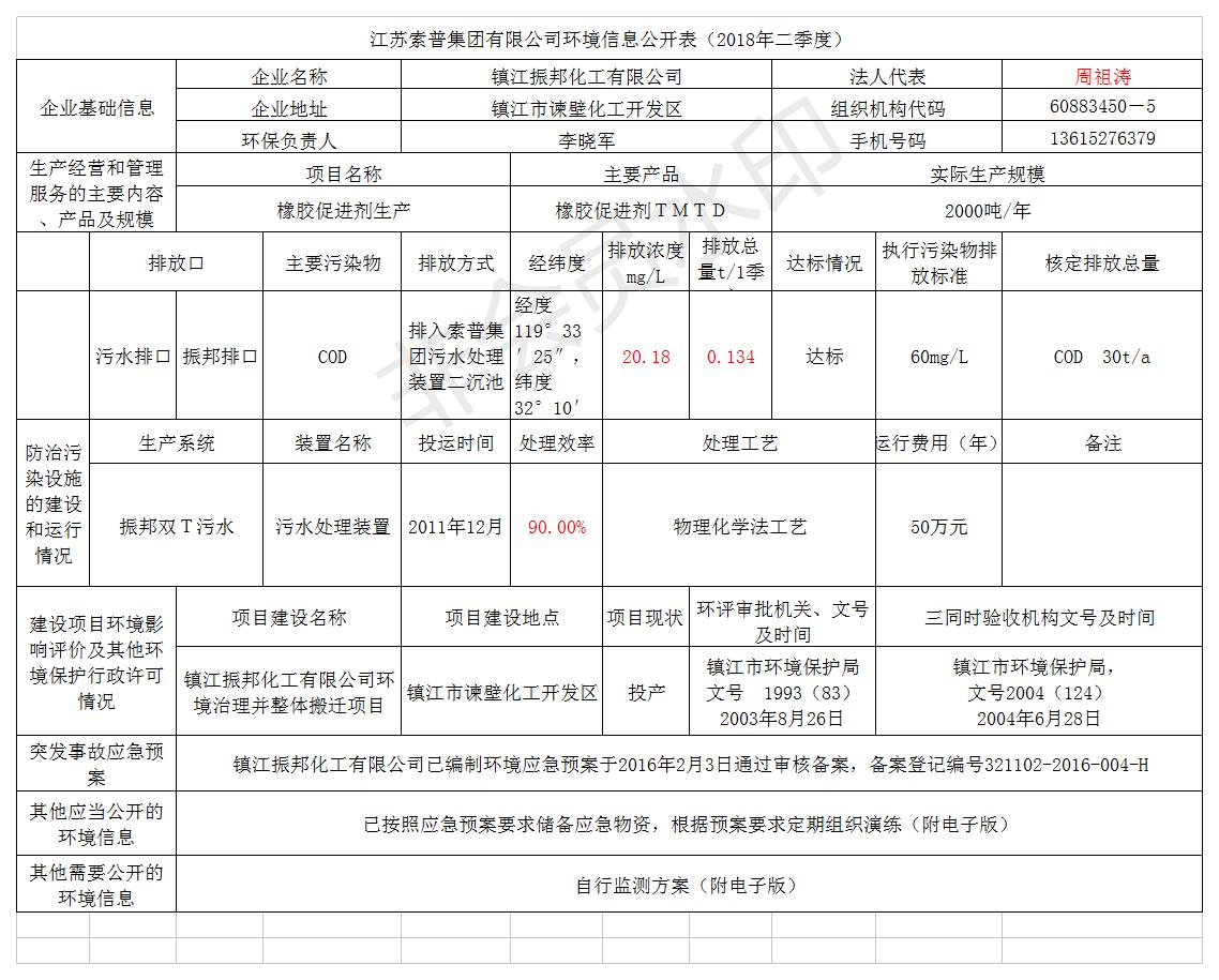 鎮(zhèn)江振邦化工有限公司二季度環(huán)境信息公開表（2018.7）.jpg